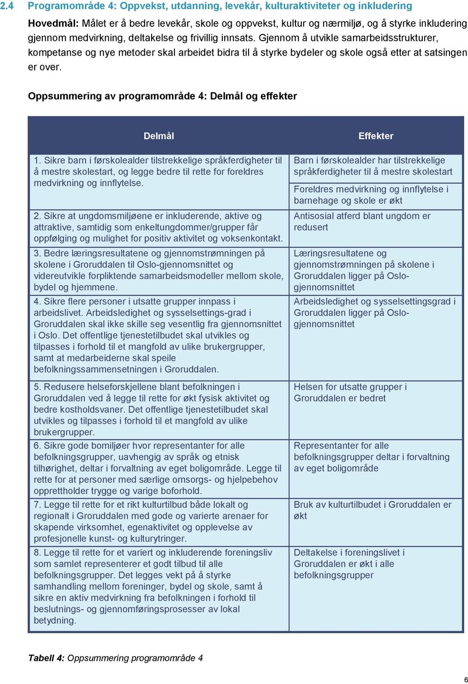 Oppsummering av programområde 4: Delmål og effekter Delmål 1.