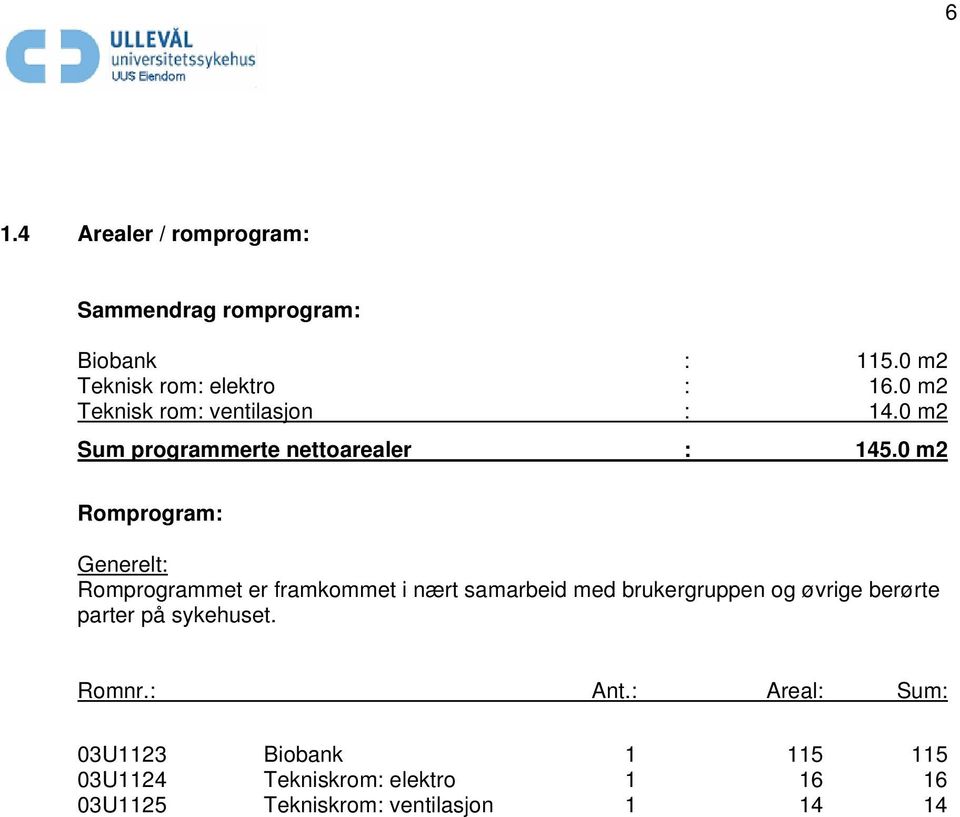 0 m2 Romprogram: Generelt: Romprogrammet er framkommet i nært samarbeid med brukergruppen og øvrige