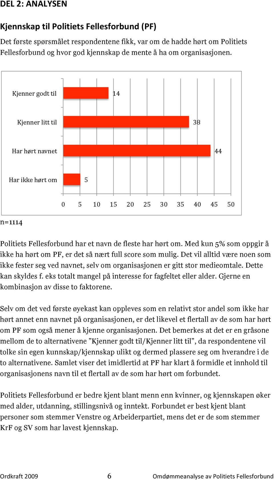 Med kun 5% som oppgir å ikke ha hørt om PF, er det så nært full score som mulig. Det vil alltid være noen som ikke fester seg ved navnet, selv om organisasjonen er gitt stor medieomtale.