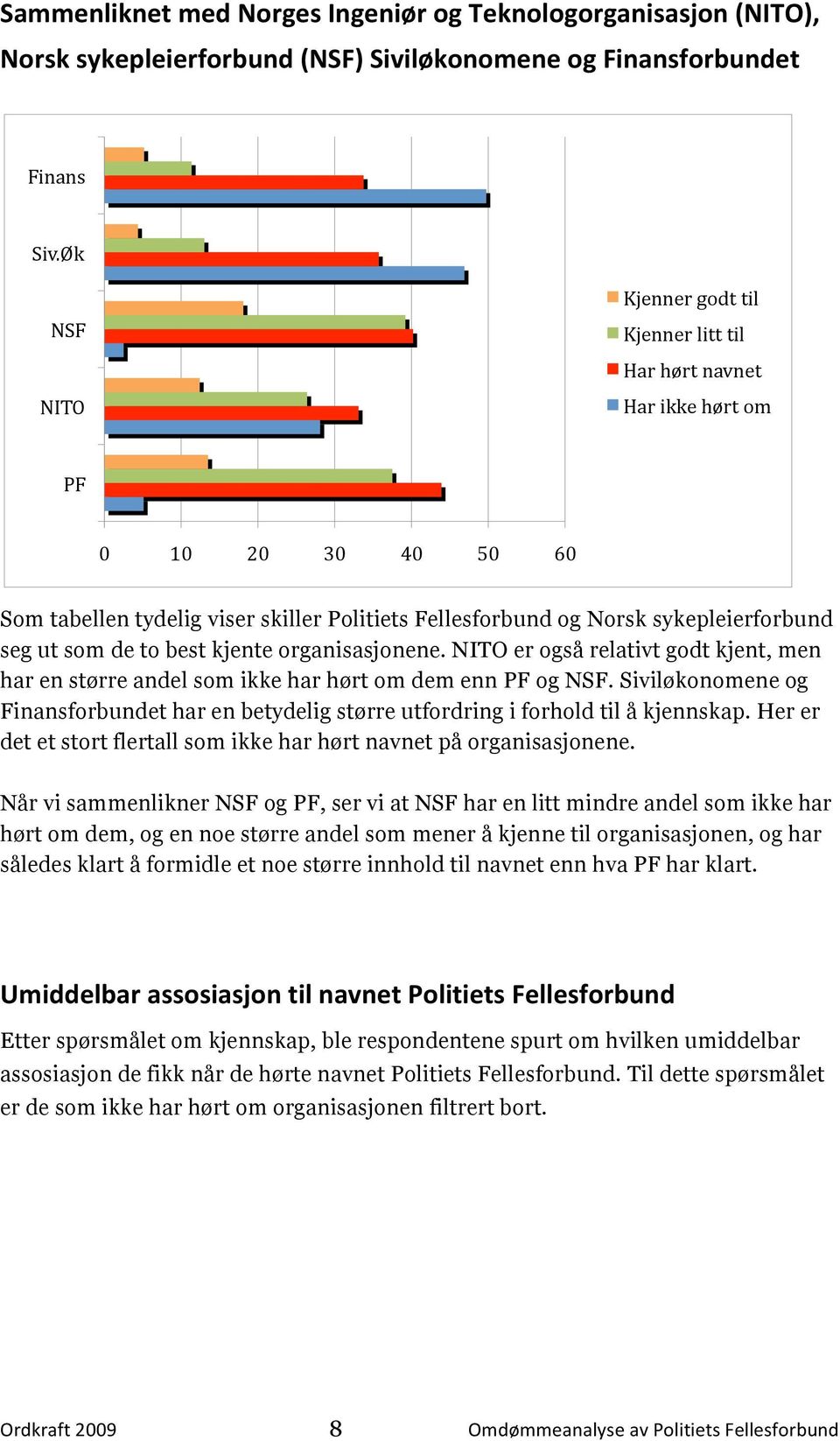 de to best kjente organisasjonene. NITO er også relativt godt kjent, men har en større andel som ikke har hørt om dem enn PF og NSF.