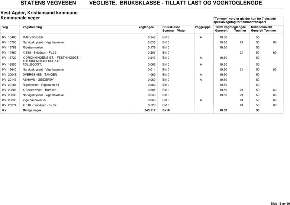 - X TORDENSKJOLDSGTE TOLLODGT.