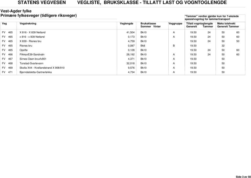 Risnes bru 4,759 FV 465 Risnes bru 0,087 FV 465 Opofte 0,1 FV 466 FlikkaxE39-Sandvatn,192 FV 467 Sirnes-Osen bruxfv901 4,371