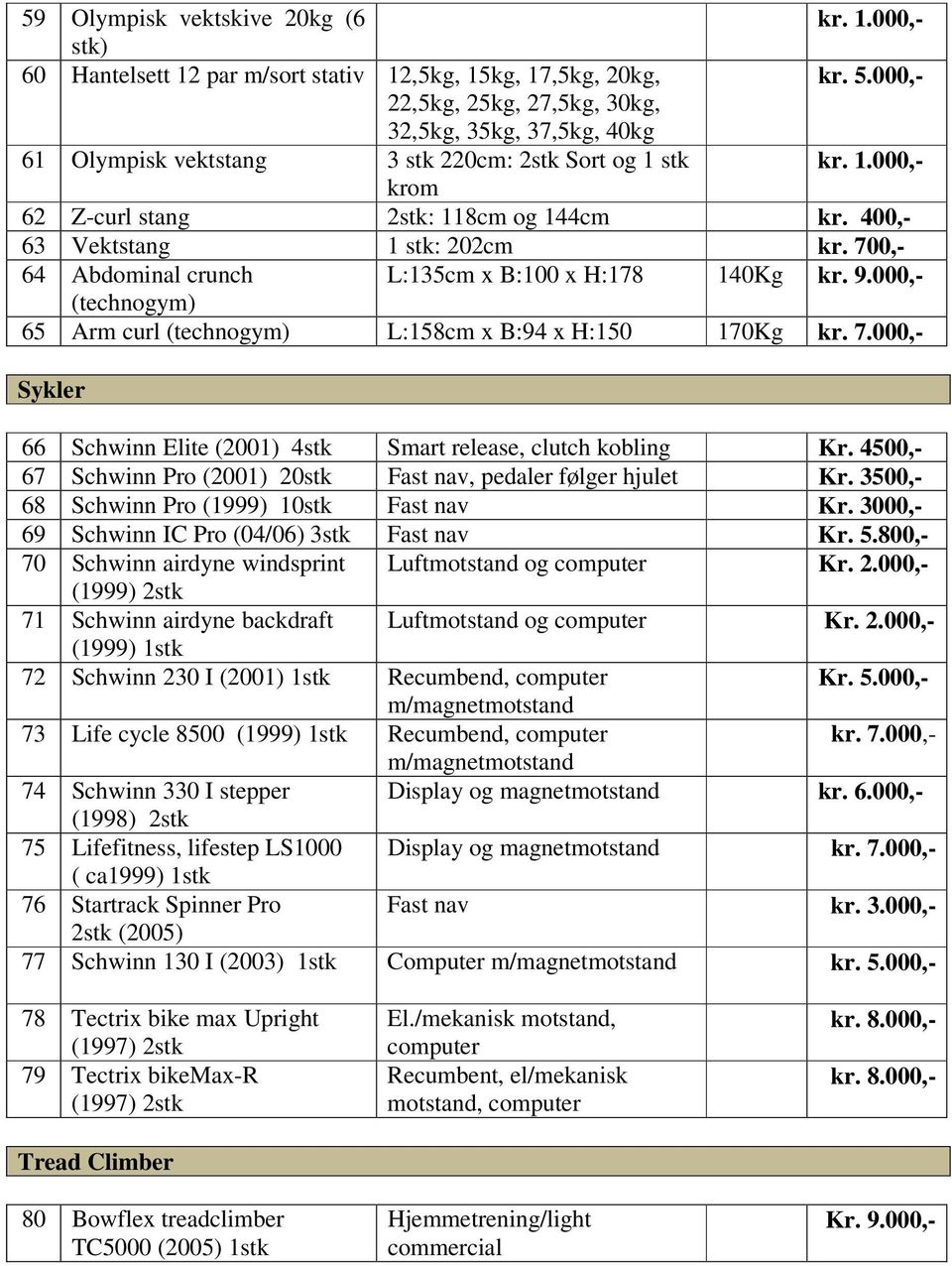 400,- 63 Vektstang 1 stk: 202cm kr. 700,- 64 Abdominal crunch L:135cm x B:100 x H:178 140Kg kr. 9.000,- (technogym) 65 Arm curl (technogym) L:158cm x B:94 x H:150 170Kg kr. 7.000,- Sykler 66 Schwinn Elite (2001) 4stk Smart release, clutch kobling Kr.
