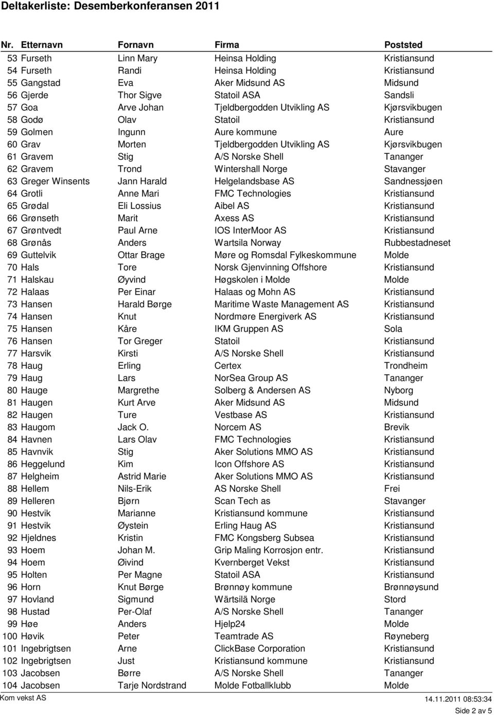 Grønseth Marit Axess AS 67 Grøntvedt Paul Arne IOS InterMoor AS 68 Grønås Anders Wartsila Norway Rubbestadneset 69 Guttelvik Ottar Brage Møre og Romsdal Fylkeskommune 70 Hals Norsk Gjenvinning