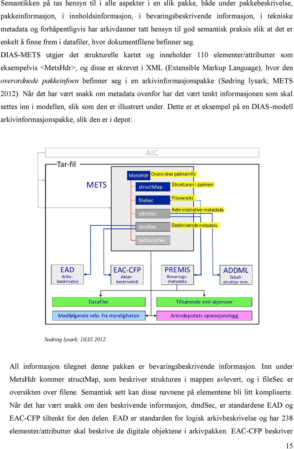 DIAS-METS utgjør det strukturelle kartet og inneholder 110 elementer/attributter som eksempelvis <MetsHdr>, og disse er skrevet i XML (Extensible Markup Language), hvor den overordnede pakkeinfoen