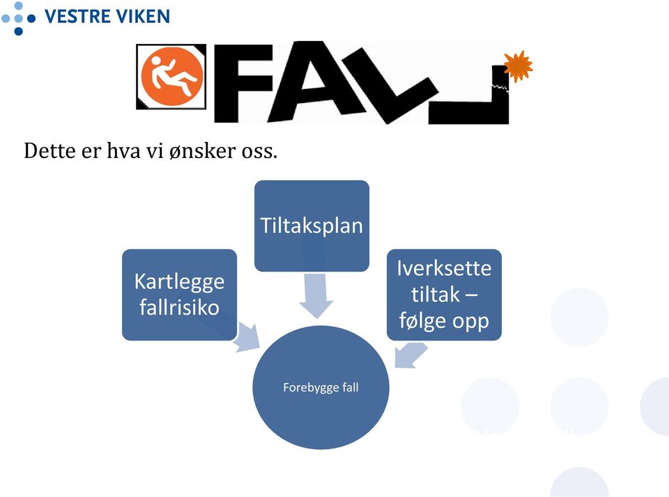 fallrisiko Iverksette tiltak