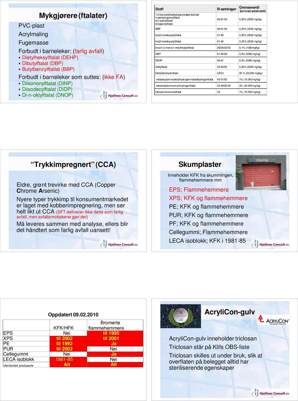 diisopentylftalat R-setninger Grenseverdi (for hvert enkelt stoff) 60-61-50 0,25% (2500 mg/kg) BBP 60-61-50 0,25% (2500 mg/kg) bis(2-metoksyetyl)ftalat 61-62 0,25% (2500 mg/kg)