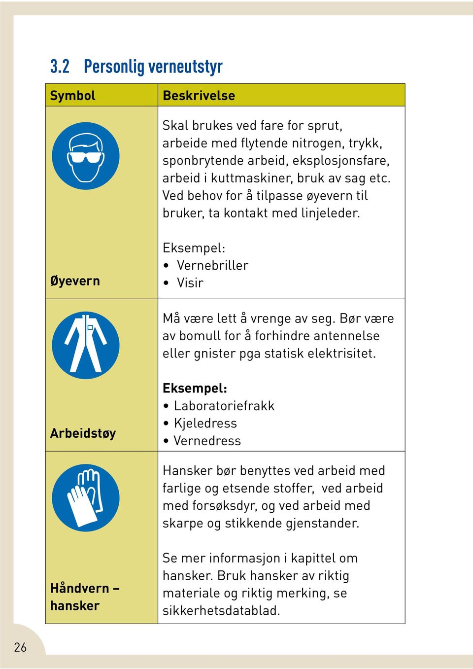 Bør være av bomull for å forhindre antennelse eller gnister pga statisk elektrisitet.