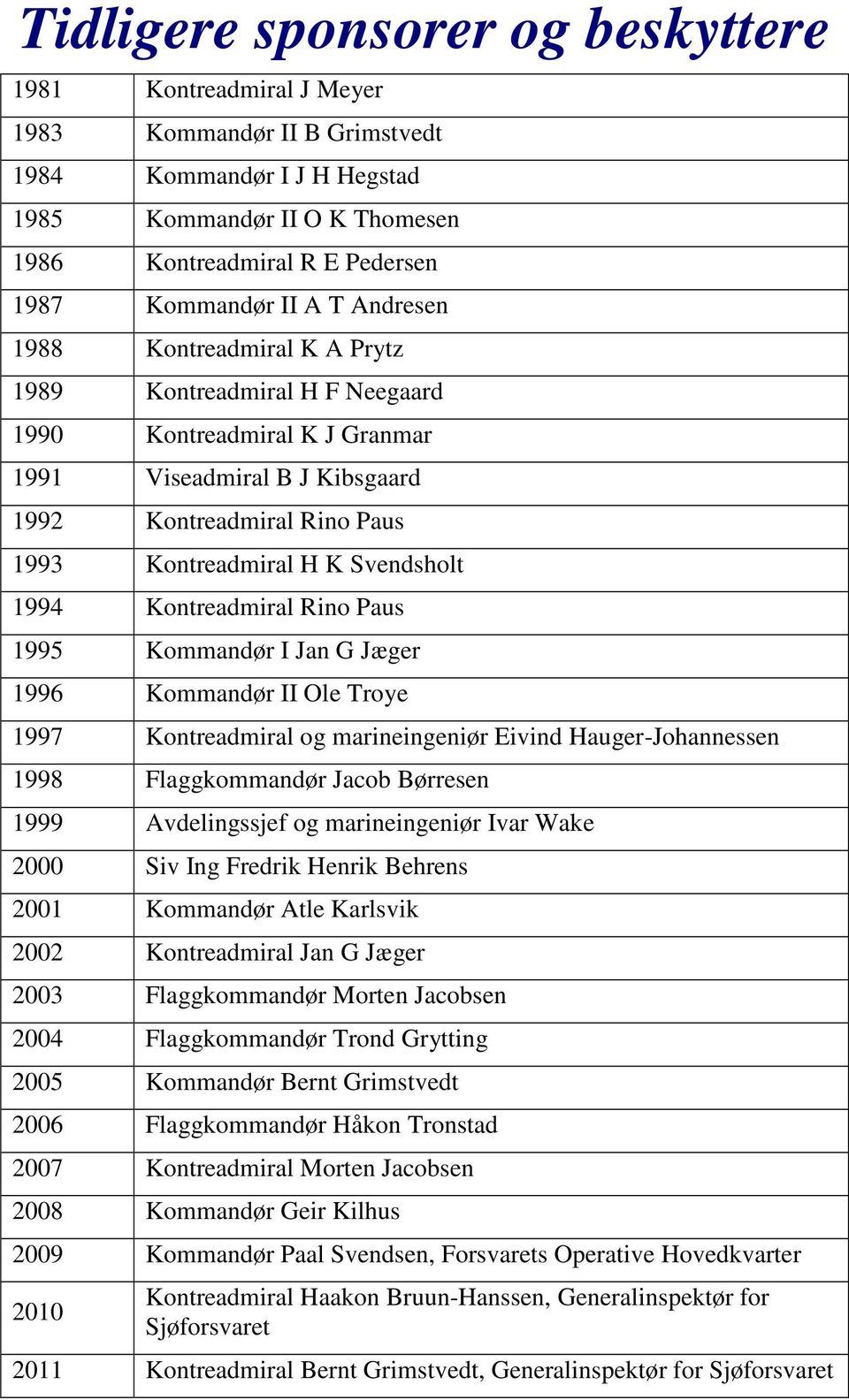 Svendsholt 1994 Kontreadmiral Rino Paus 1995 Kommandør I Jan G Jæger 1996 Kommandør II Ole Troye 1997 Kontreadmiral og marineingeniør Eivind Hauger-Johannessen 1998 Flaggkommandør Jacob Børresen 1999