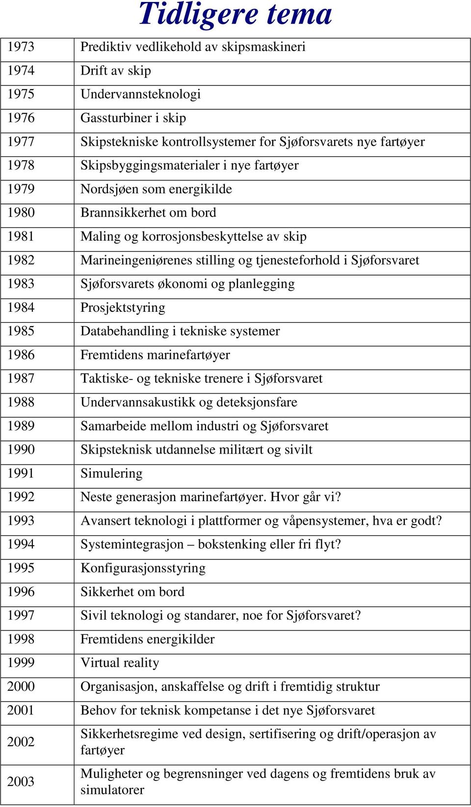 i Sjøforsvaret 1983 Sjøforsvarets økonomi og planlegging 1984 Prosjektstyring 1985 Databehandling i tekniske systemer 1986 Fremtidens marinefartøyer 1987 Taktiske- og tekniske trenere i Sjøforsvaret