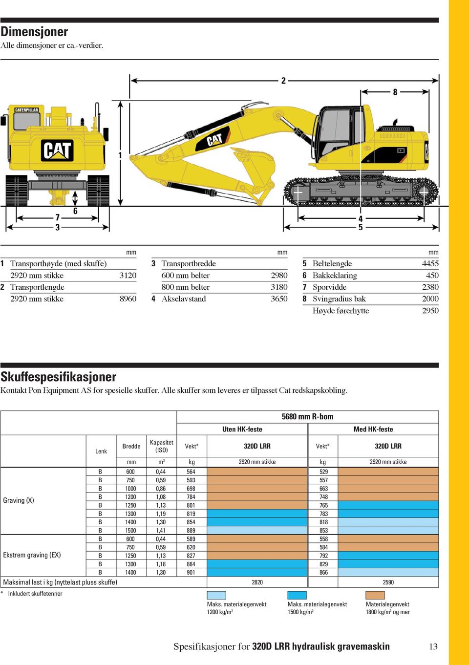 Bakkeklaring 450 7 Sporvidde 2380 8 Svingradius bak 2000 Høyde førerhytte 2950 Skuffespesifikasjoner Kontakt Pon Equipment AS for spesielle skuffer.