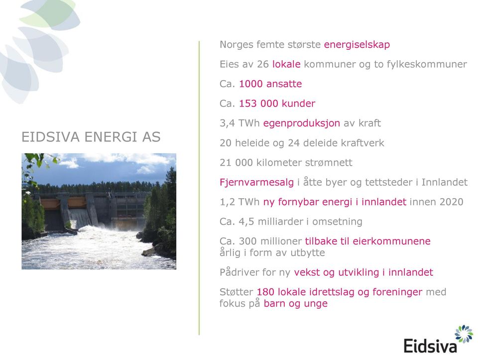 Fjernvarmesalg i åtte byer og tettsteder i Innlandet 1,2 TWh ny fornybar energi i innlandet innen 2020 Ca. 4,5 milliarder i omsetning Ca.
