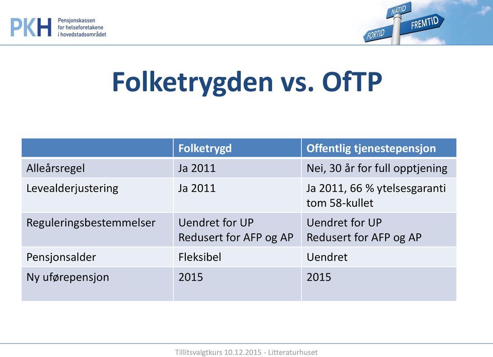 opptjening Levealderjustering Ja 2011 Ja 2011, 66 % ytelsesgaranti tom 58-kullet