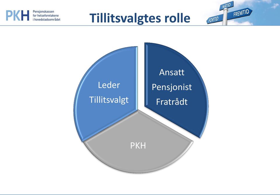 Tillitsvalgt