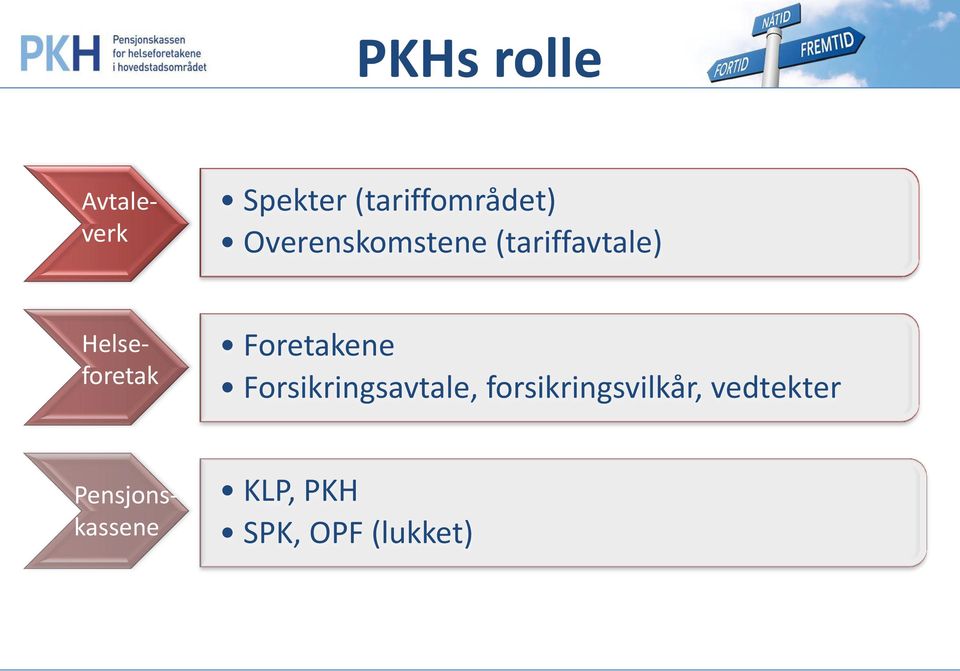 Forsikringsavtale, forsikringsvilkår, vedtekter