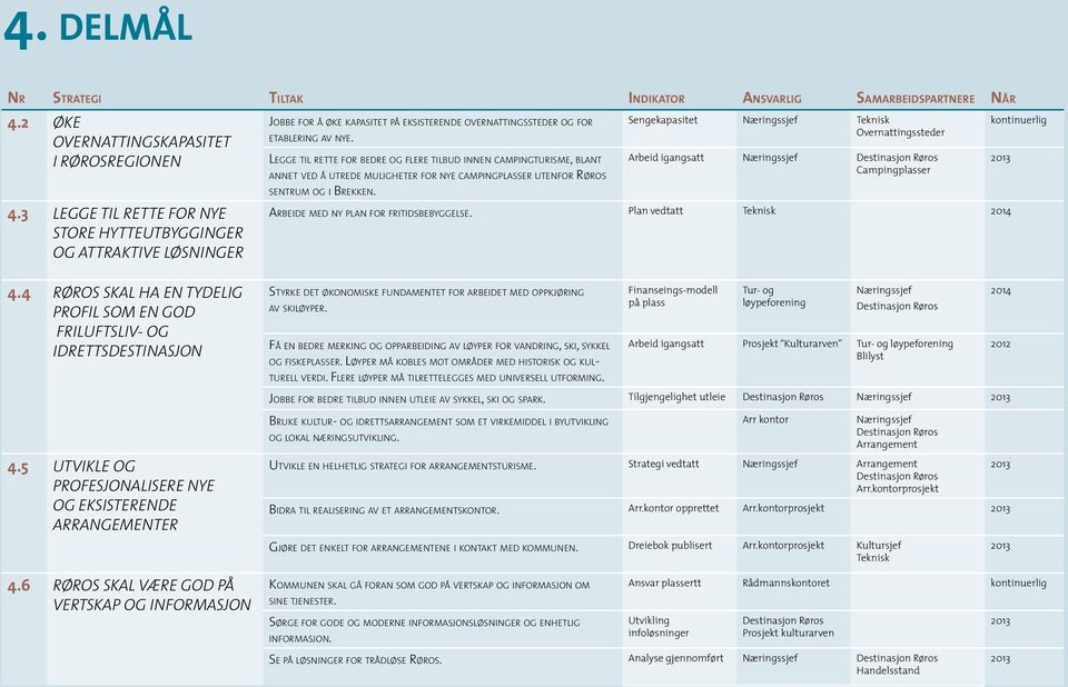 Legge til rette for bedre og flere tilbud innen campingturisme, blant annet ved å utrede muligheter for nye campingplasser utenfor Røros sentrum og i Brekken.