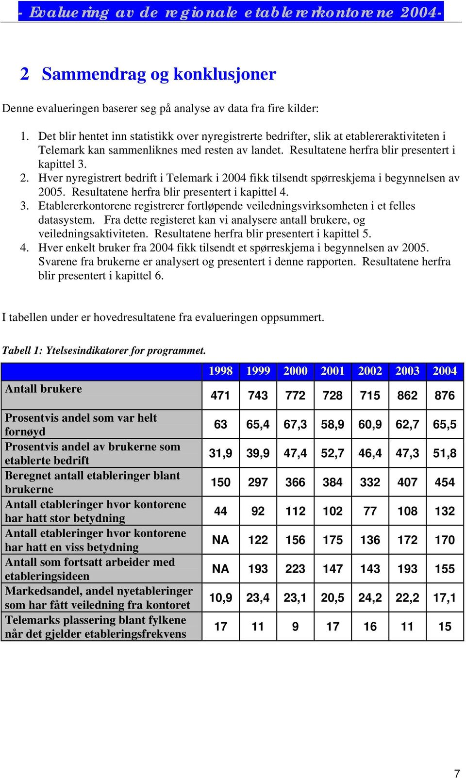 Hver nyregistrert bedrift i Telemark i 2004 fikk tilsendt spørreskjema i begynnelsen av 2005. Resultatene herfra blir presentert i kapittel 4. 3.