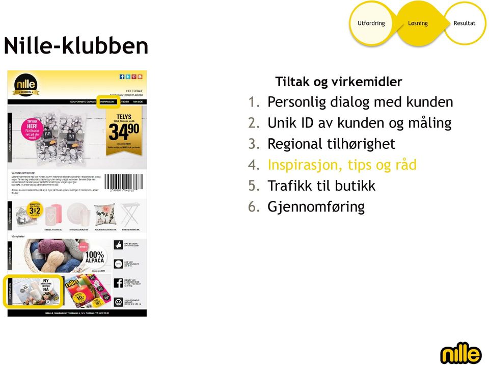 Unik ID av kunden og måling 3.