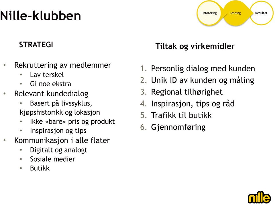 flater Digitalt og analogt Sosiale medier Butikk Tiltak og virkemidler 1. Personlig dialog med kunden 2.