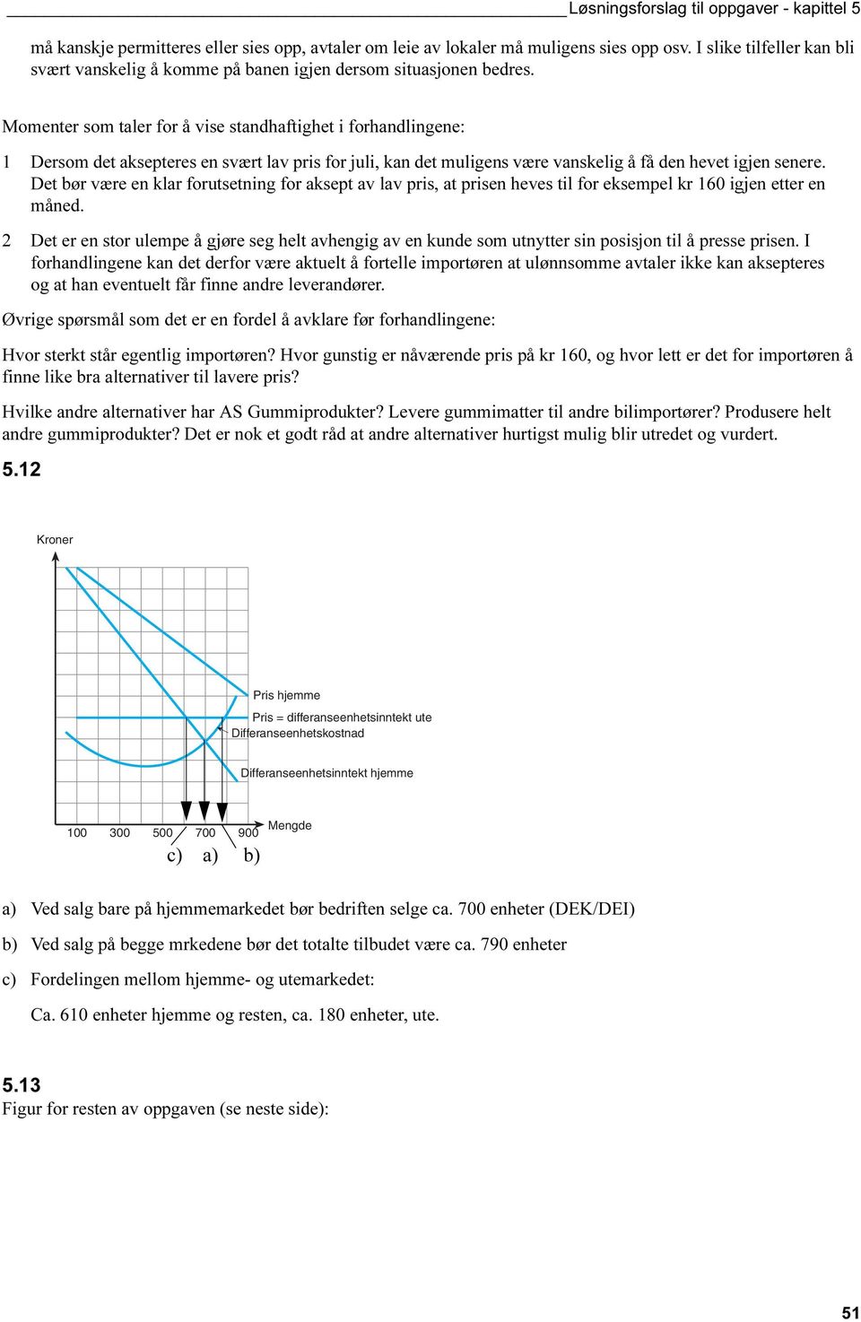 Det bør være en klar forutsetning for aksept av lav pris, at prisen heves til for eksempel kr 16 igjen etter en måned.