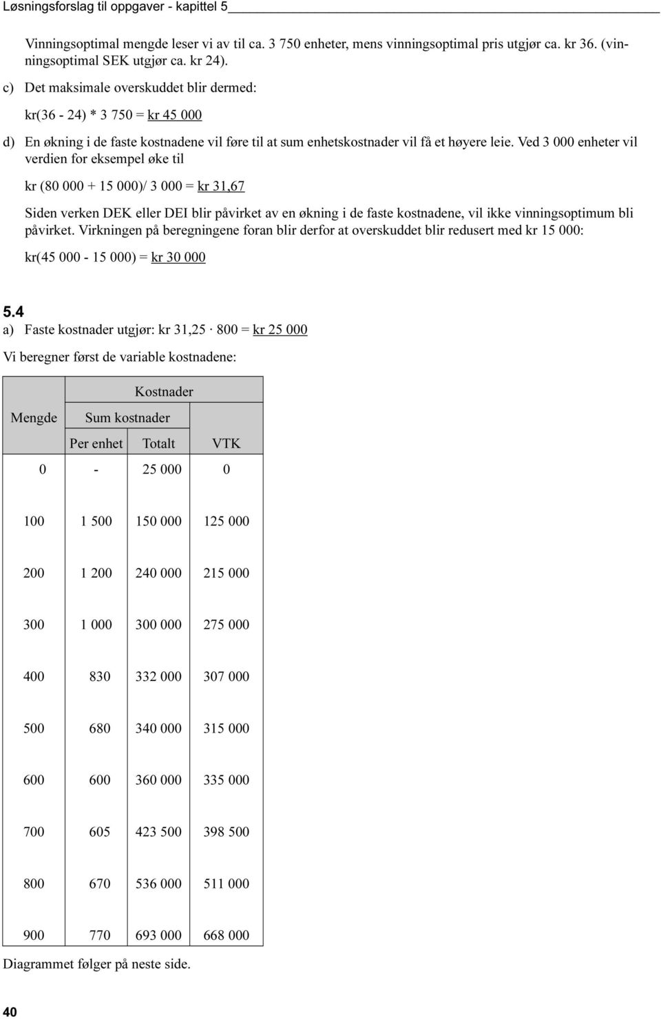 Ved 3 enheter vil verdien for eksempel øke til kr (8 + 15 )/ 3 = kr 31,67 Siden verken eller blir påvirket av en økning i de faste kostnadene, vil ikke vinningsoptimum bli påvirket.