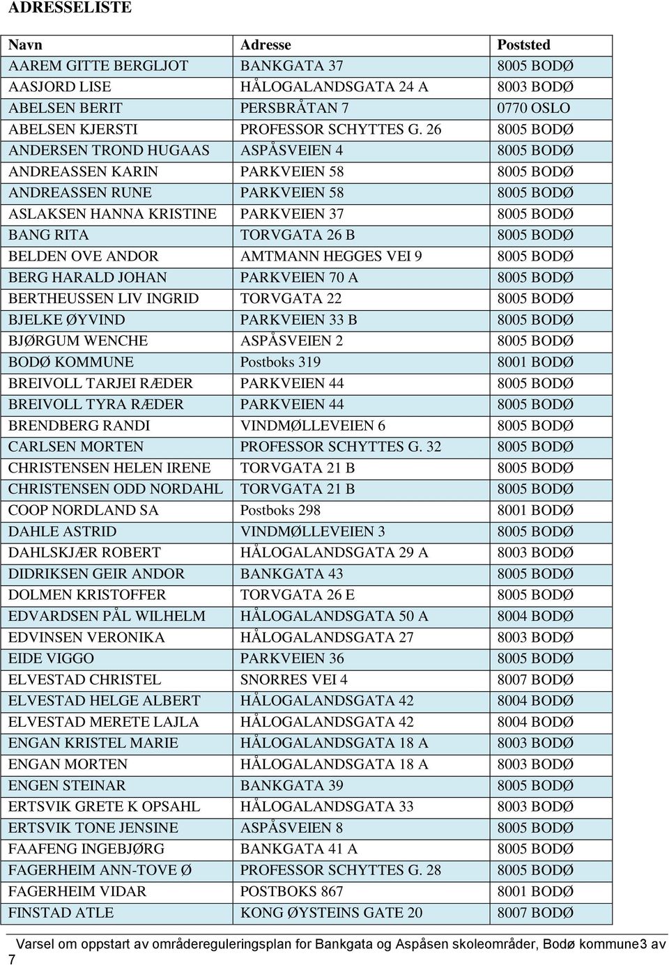 HARALD JOHAN PARKVEIEN 0 A BERTHEUSSEN LIV INGRID TORVGATA 22 BJELKE ØYVIND PARKVEIEN 33 B BJØRGUM WENCHE ASPÅSVEIEN 2 BODØ KOMMUNE Postboks 319 8001 BODØ BREIVOLL TARJEI RÆDER PARKVEIEN 44 BREIVOLL