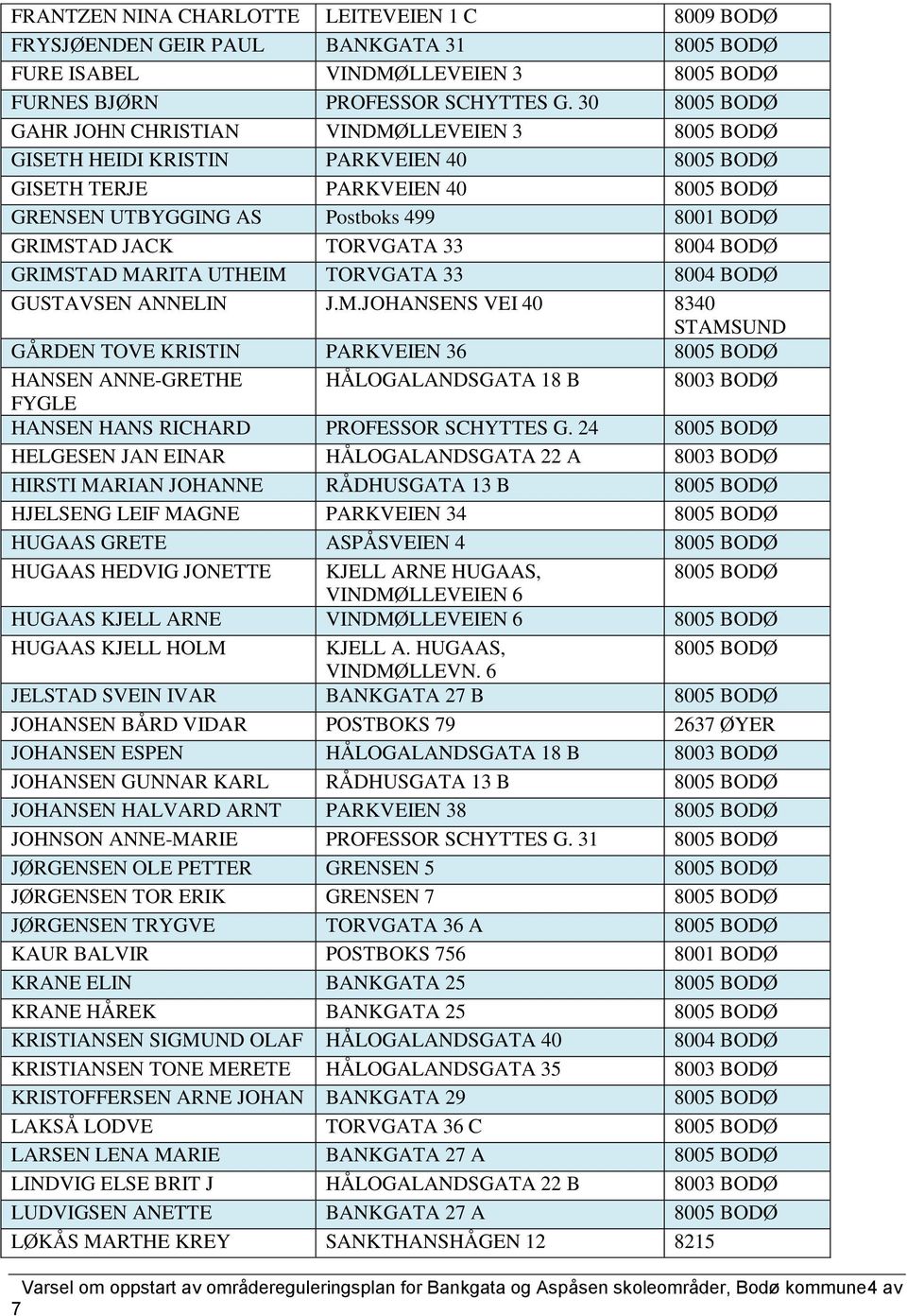 UTHEIM TORVGATA 33 8004 BODØ GUSTAVSEN ANNELIN J.M.JOHANSENS VEI 40 8340 STAMSUND GÅRDEN TOVE KRISTIN PARKVEIEN 36 HANSEN ANNE-GRETHE HÅLOGALANDSGATA 18 B 8003 BODØ FYGLE HANSEN HANS RICHARD PROFESSOR SCHYTTES G.