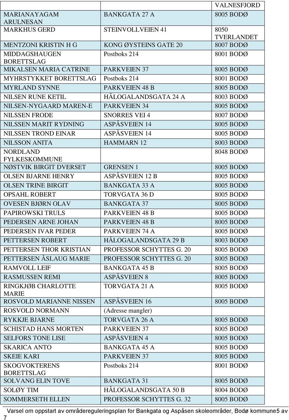 NILSSEN FRODE SNORRES VEI 4 800 BODØ NILSSEN MARIT RYDNING ASPÅSVEIEN 14 NILSSEN TROND EINAR ASPÅSVEIEN 14 NILSSON ANITA HAMMARN 12 8003 BODØ NORDLAND 8048 BODØ FYLKESKOMMUNE NØSTVIK BIRGIT DVERSET