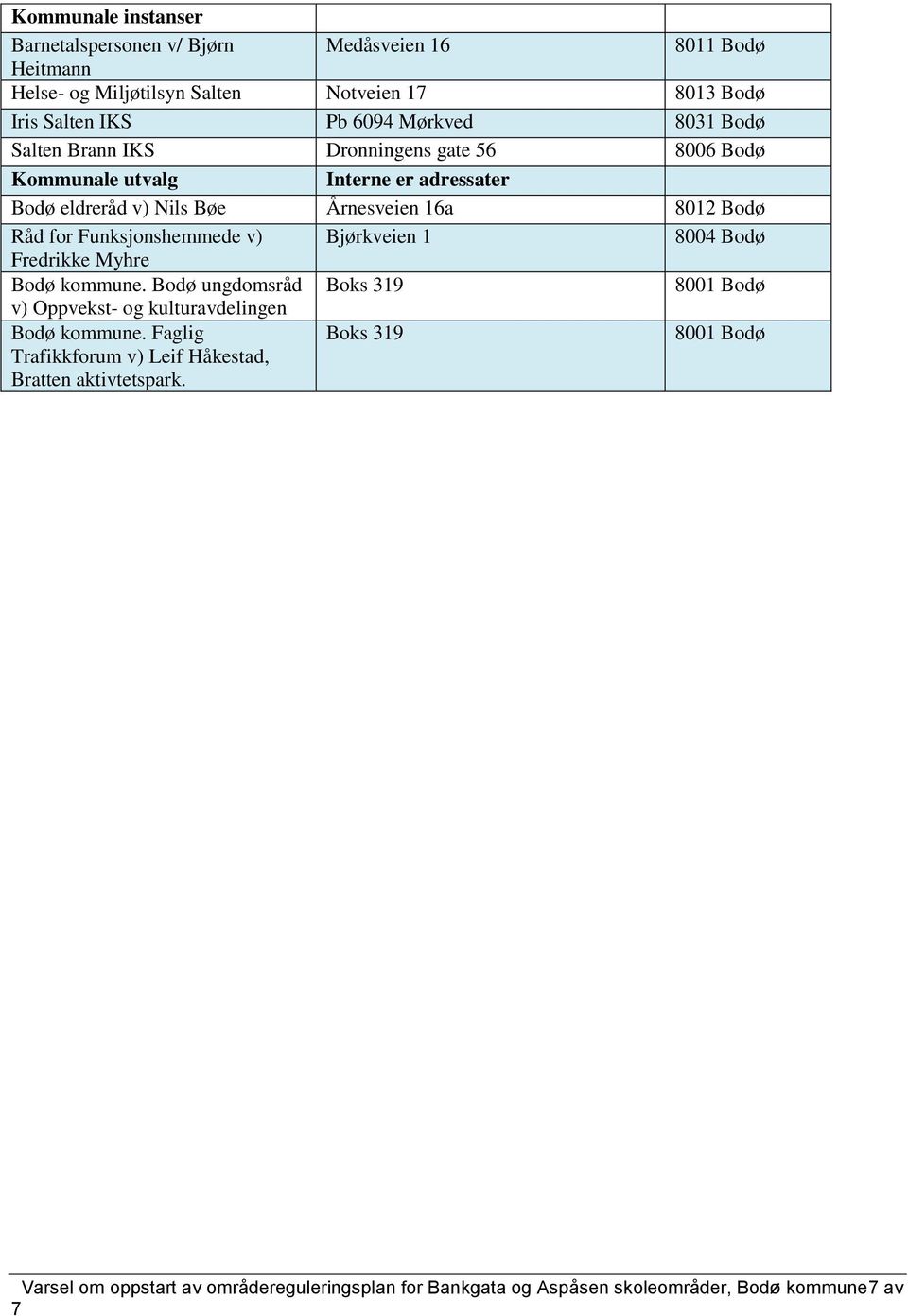 Funksjonshemmede v) Bjørkveien 1 8004 Bodø Fredrikke Myhre Bodø kommune. Bodø ungdomsråd Boks 319 8001 Bodø v) Oppvekst- og kulturavdelingen Bodø kommune.