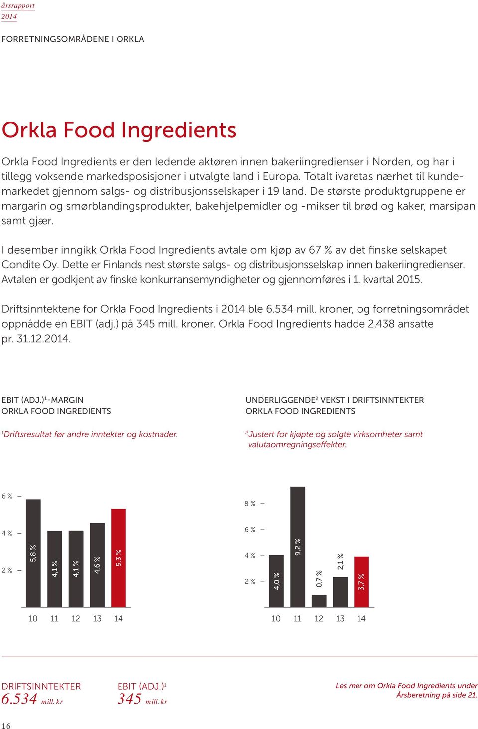 De største produktgruppene er margarin og smørblandingsprodukter, bakehjelpemidler og -mikser til brød og kaker, marsipan samt gjær.