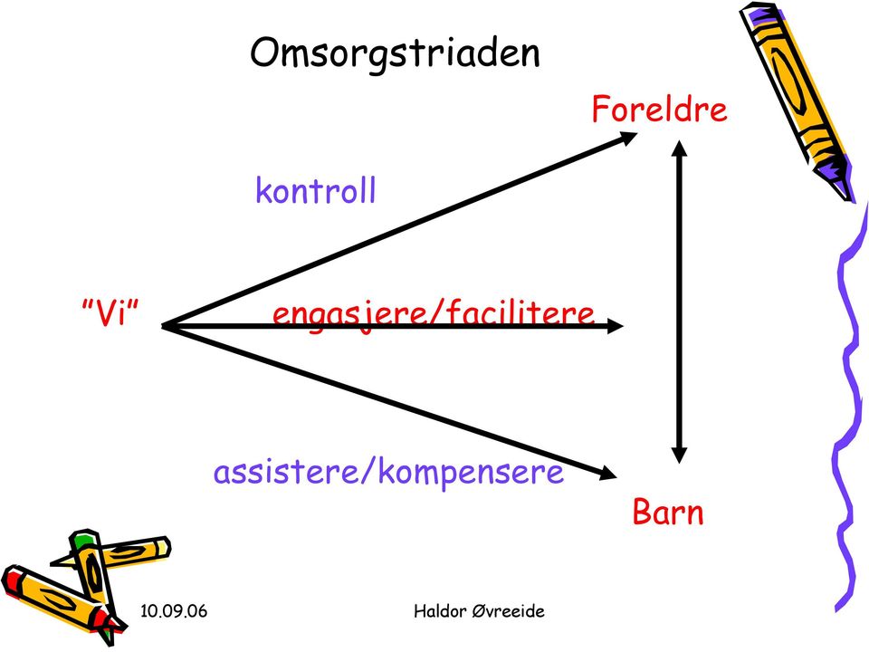 engasjere/facilitere