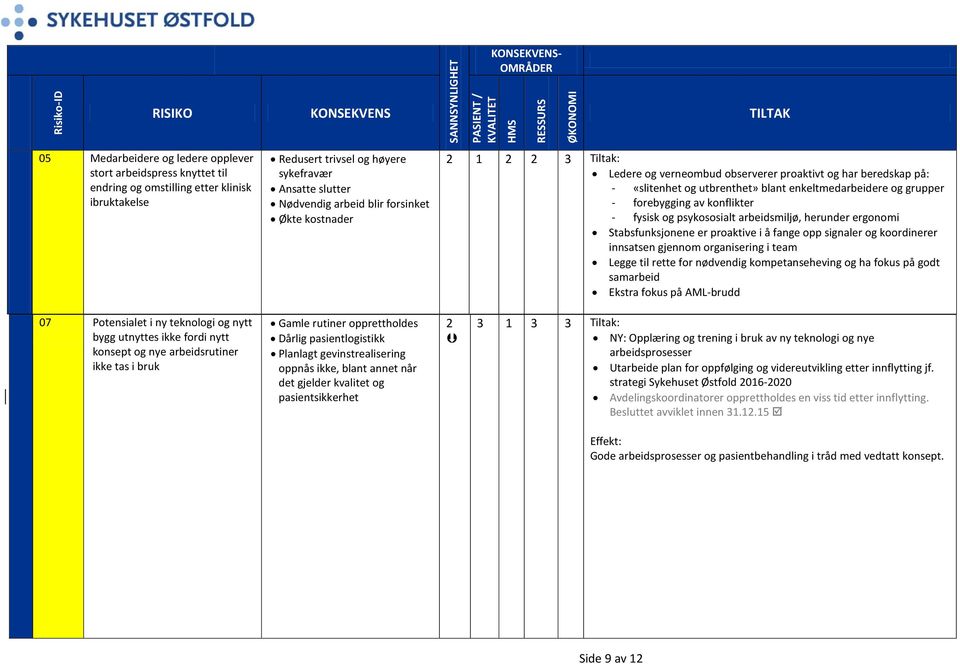 - forebygging av konflikter - fysisk og psykososialt arbeidsmiljø, herunder ergonomi Stabsfunksjonene er proaktive i å fange opp signaler og koordinerer innsatsen gjennom organisering i team Legge