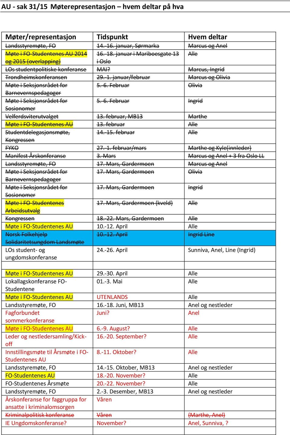 Februar Olivia Barnevernspedagoger 5.-6. Februar Ingrid Sosionomer Velferdsviterutvalget 13. februar, MB13 Marthe Møte i FO-Studentenes AU 13. februar Alle Studentdelegasjonsmøte, 14.-15.