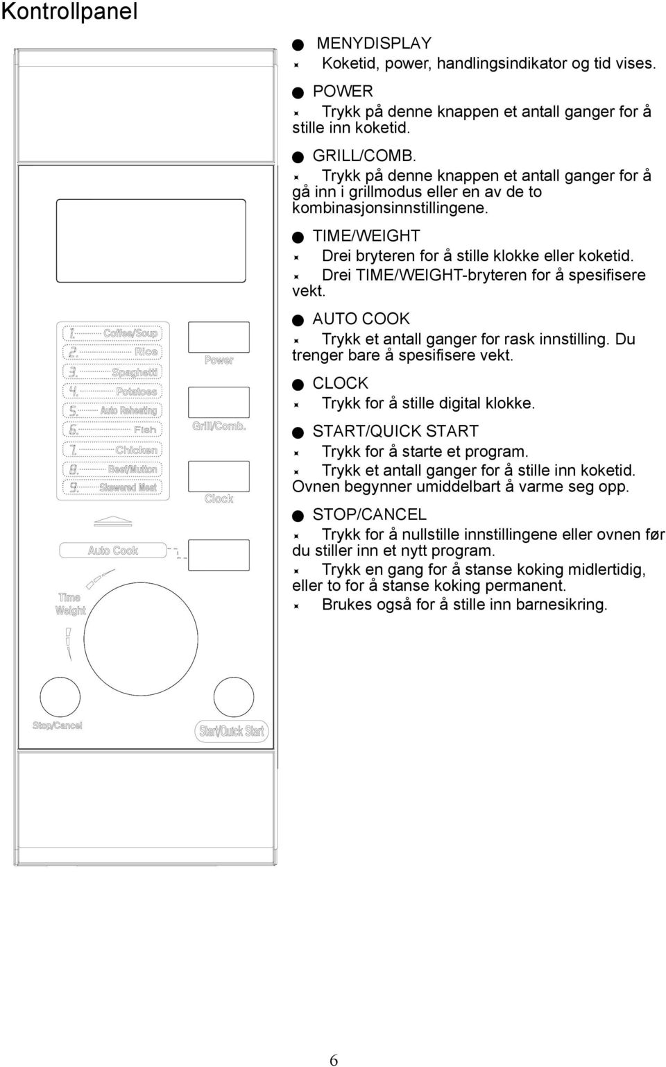 Drei TIME/WEIGHT-bryteren for å spesifisere vekt. AUTO COOK Trykk et antall ganger for rask innstilling. Du trenger bare å spesifisere vekt. CLOCK Trykk for å stille digital klokke.