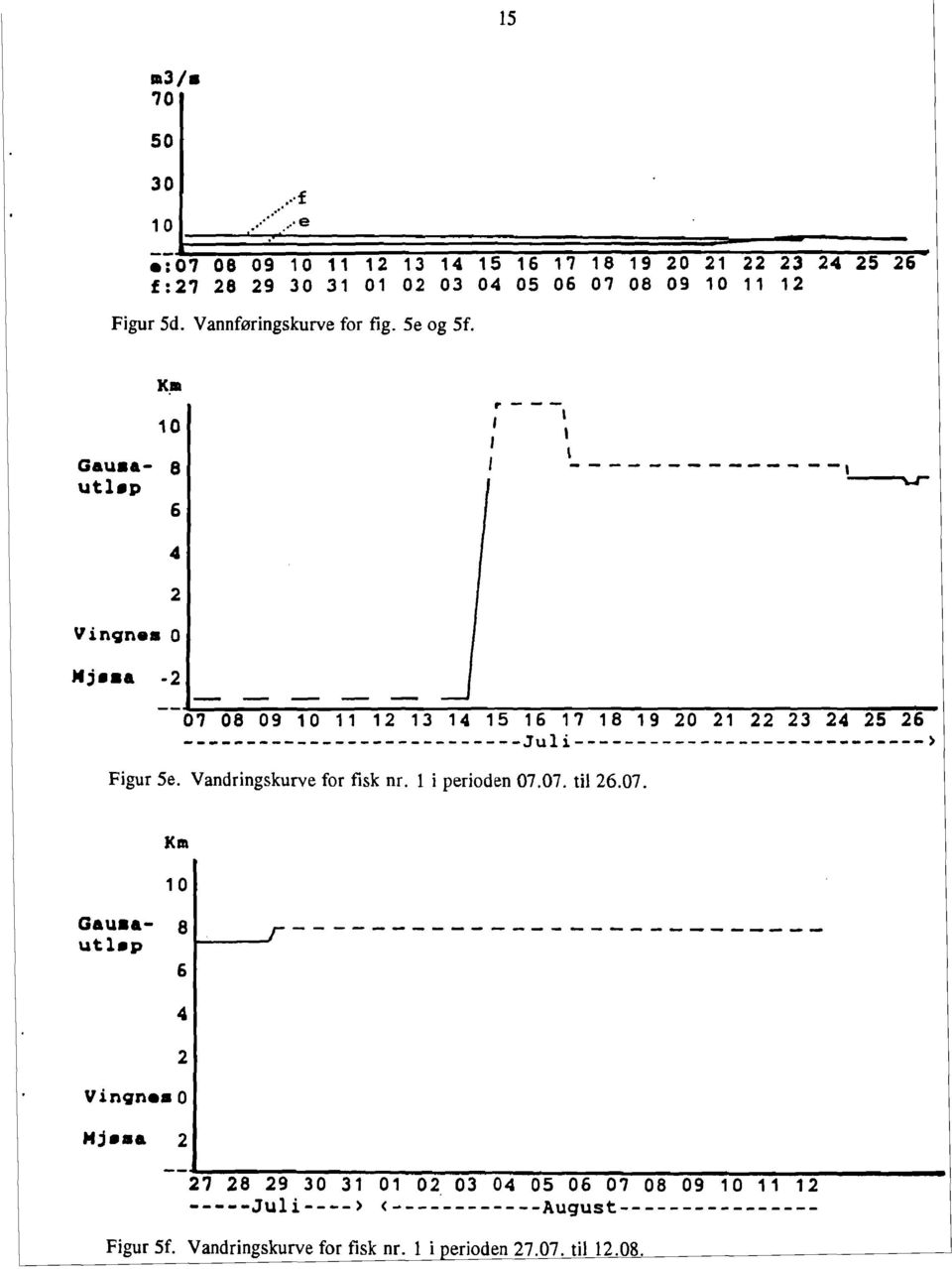 a 10 6 r---,,, I l \ --------------'~~~ 4 2 VinCiJn O ---1 --~O'="~0~8~0~9~1-:0~1-::1~1:-:2~1:-:3~1:-4~1~5~':"'"1 6:::--':"'"1=-7"'"""":""1'::'8~1