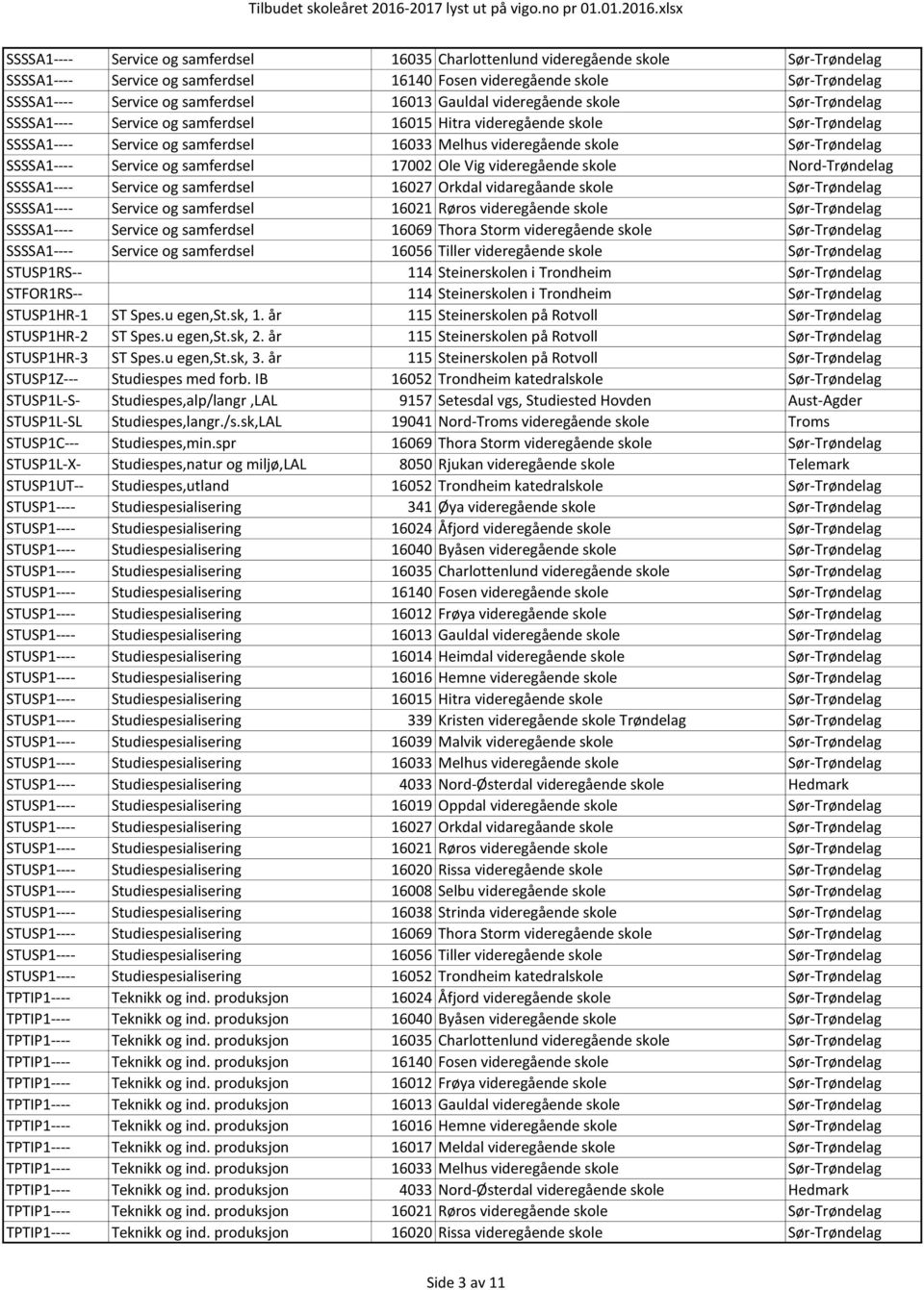 Sør-Trøndelag SSSSA1---- Service og samferdsel 17002 Ole Vig videregående skole Nord-Trøndelag SSSSA1---- Service og samferdsel 16027 Orkdal vidaregåande skole Sør-Trøndelag SSSSA1---- Service og