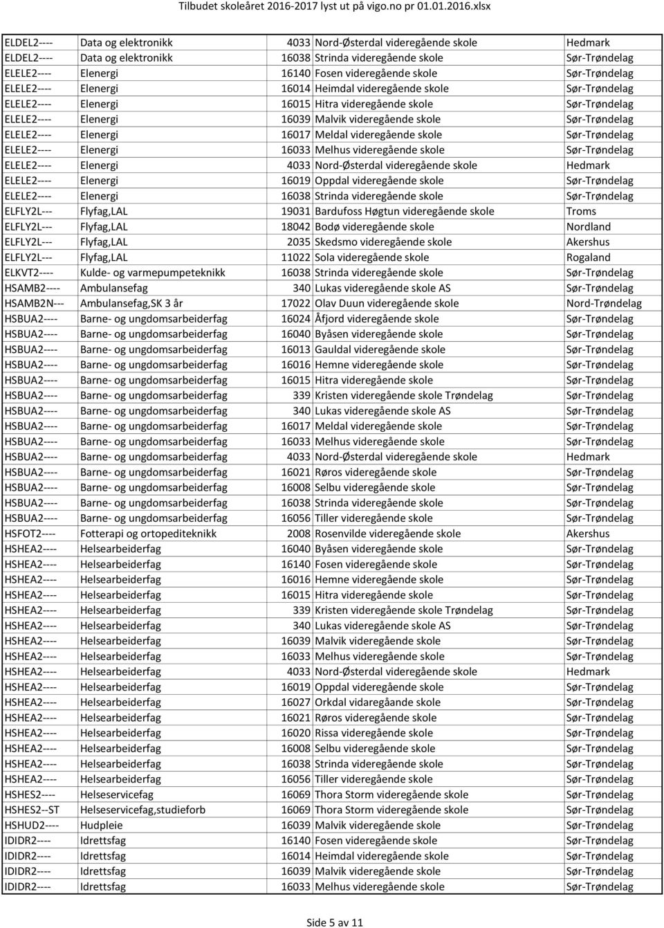 skole Sør-Trøndelag ELELE2---- Elenergi 16017 Meldal videregående skole Sør-Trøndelag ELELE2---- Elenergi 16033 Melhus videregående skole Sør-Trøndelag ELELE2---- Elenergi 4033 Nord-Østerdal