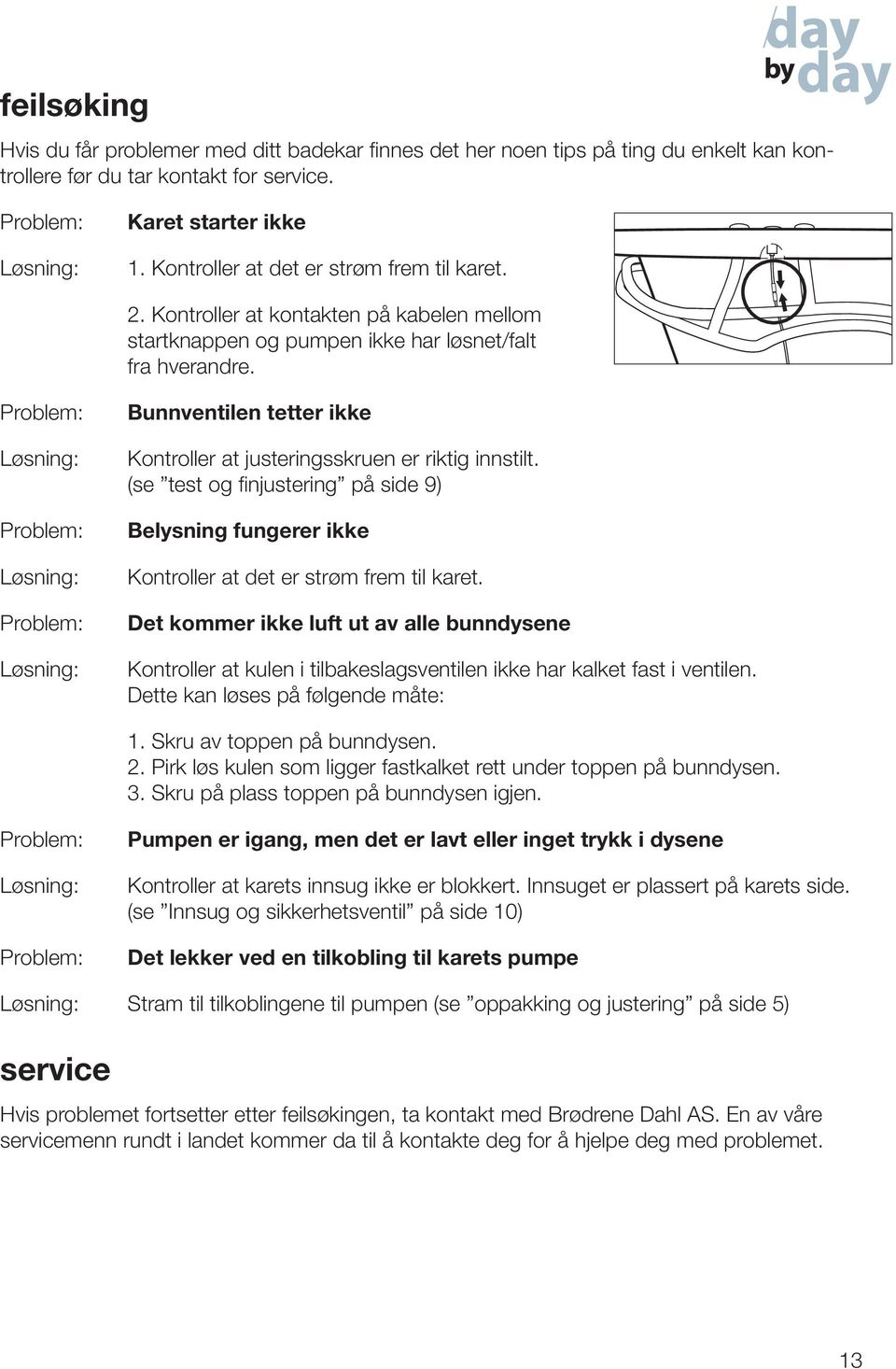 Problem: Løsning: Problem: Løsning: Problem: Løsning: Bunnventilen tetter ikke Kontroller at justeringsskruen er riktig innstilt.