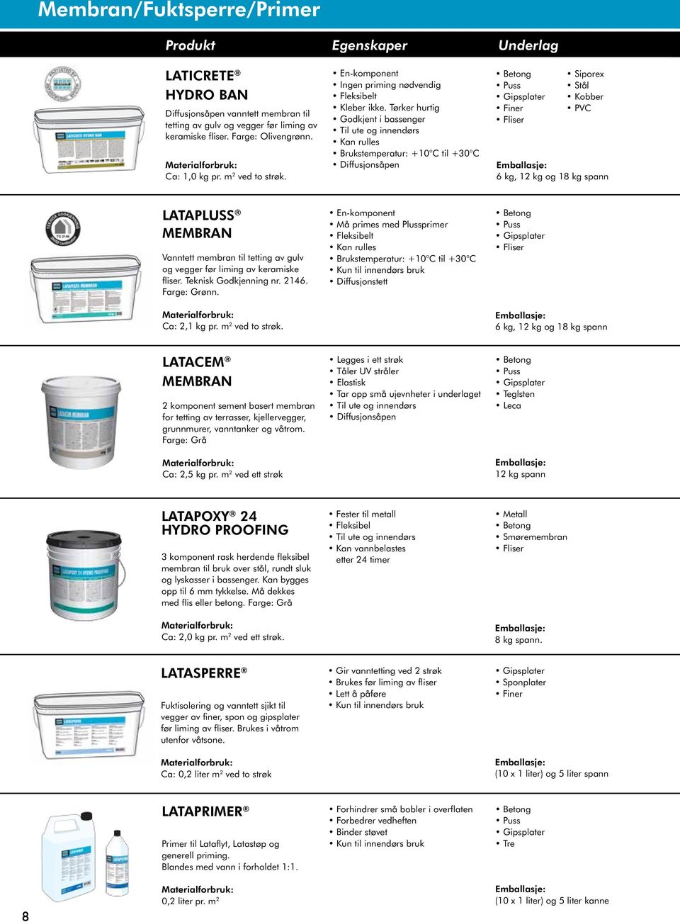 Tørker hurtig Godkjent i bassenger Til ute og innendørs Kan rulles Brukstemperatur: +10 C til +30 C Diffusjonsåpen Finer Siporex Stål Kobber PVC 6 kg, 12 kg og 18 kg spann LATAPLUSS MEMBRAN Vanntett