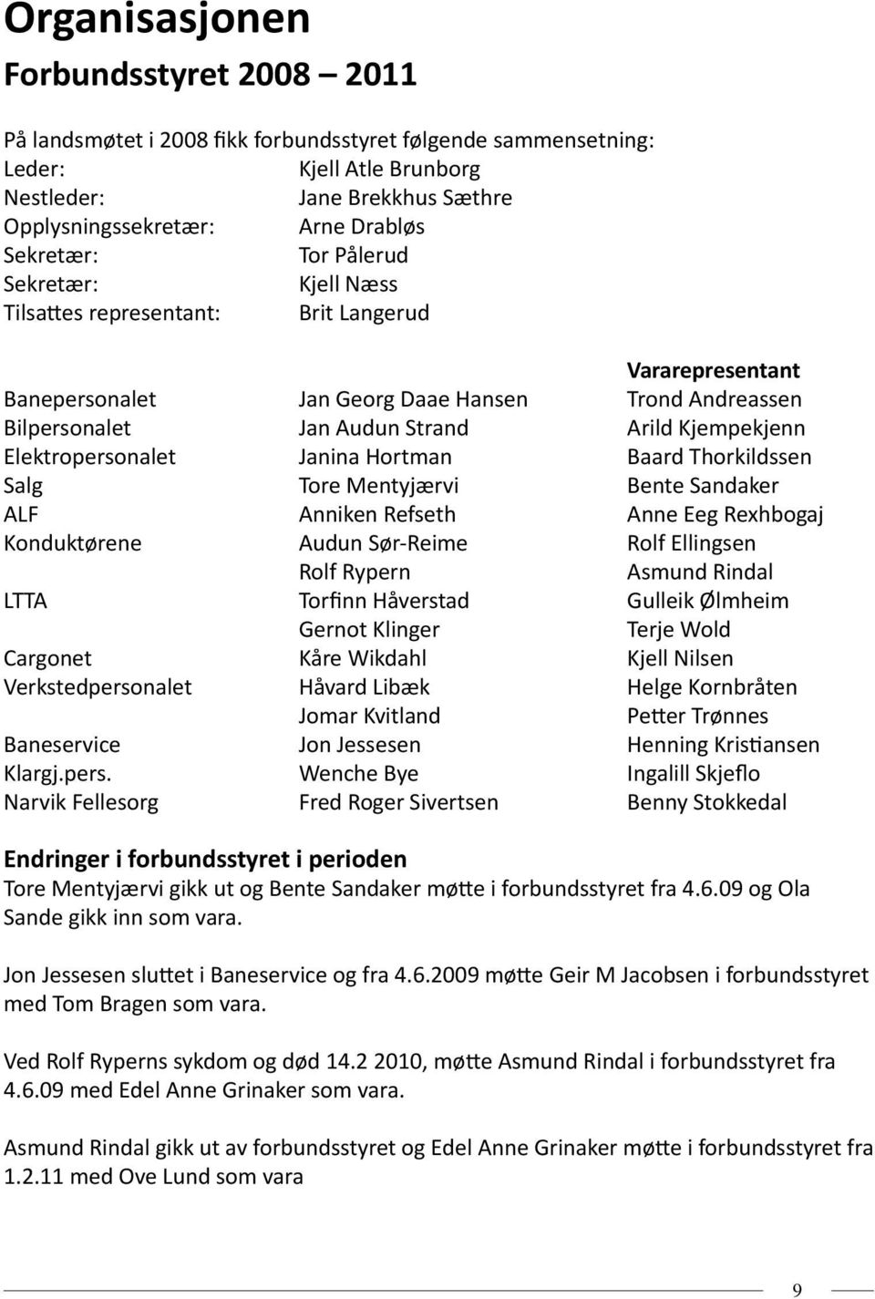 Kjempekjenn Elektropersonalet Janina Hortman Baard Thorkildssen Salg Tore Mentyjærvi Bente Sandaker ALF Anniken Refseth Anne Eeg Rexhbogaj Konduktørene Audun Sør-Reime Rolf Ellingsen Rolf Rypern