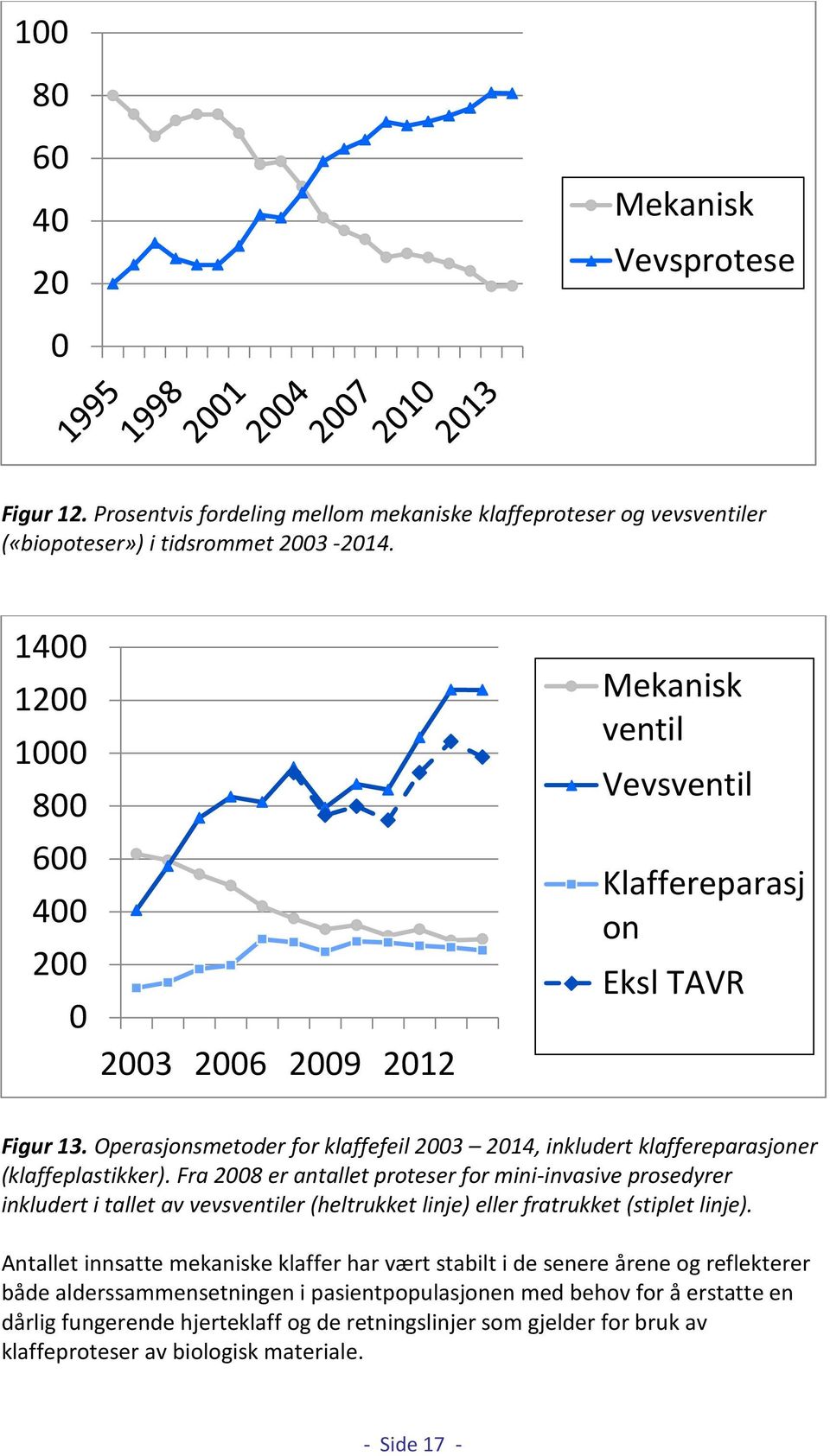 Operasjonsmetoder for klaffefeil 2003 2014, inkludert klaffereparasjoner (klaffeplastikker).