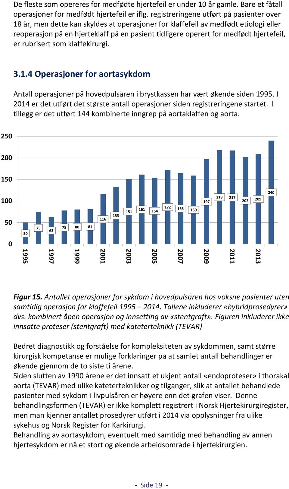 hjertefeil, er rubrisert som klaffekirurgi. 3.1.4 Operasjoner for aortasykdom Antall operasjoner på hovedpulsåren i brystkassen har vært økende siden 1995.