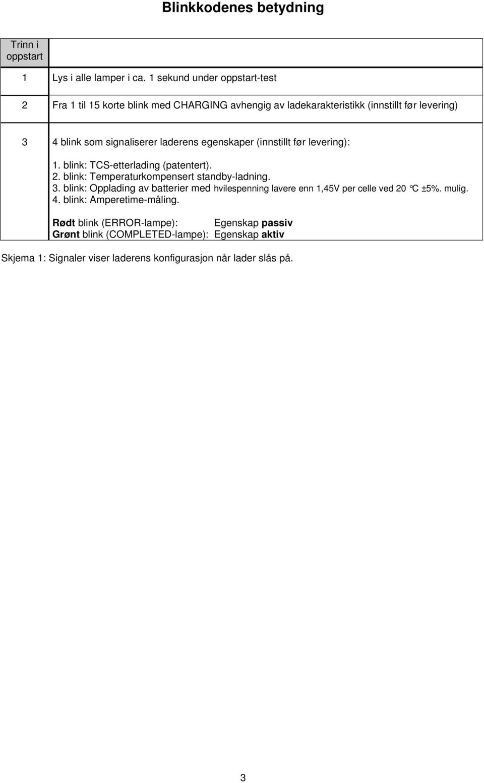 laderens egenskaper (innstillt før levering): 1. blink: TCS-etterlading (patentert). 2. blink: Temperaturkompensert standby-ladning. 3.