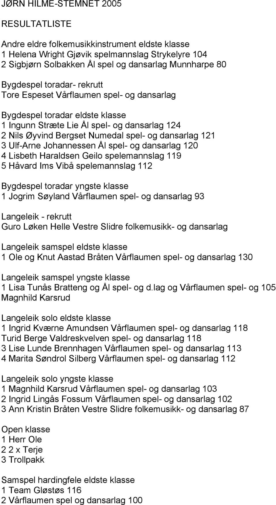 121 3 Ulf-Arne Johannessen Ål spel- og dansarlag 120 4 Lisbeth Haraldsen Geilo spelemannslag 119 5 Håvard Ims Vibå spelemannslag 112 Bygdespel toradar yngste klasse 1 Jogrim Søyland Vårflaumen spel-