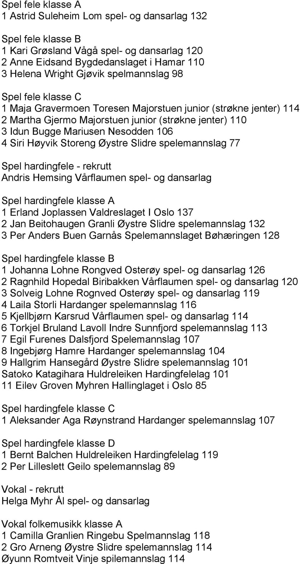 Høyvik Storeng Øystre Slidre spelemannslag 77 Spel hardingfele - rekrutt Andris Hemsing Vårflaumen spel- og dansarlag Spel hardingfele klasse A 1 Erland Joplassen Valdreslaget I Oslo 137 2 Jan