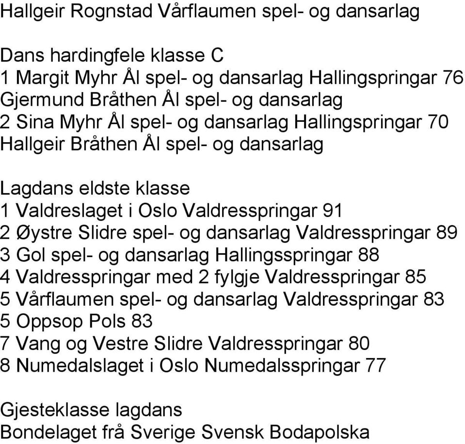 spel- og dansarlag Valdresspringar 89 3 Gol spel- og dansarlag Hallingsspringar 88 4 Valdresspringar med 2 fylgje Valdresspringar 85 5 Vårflaumen spel- og dansarlag