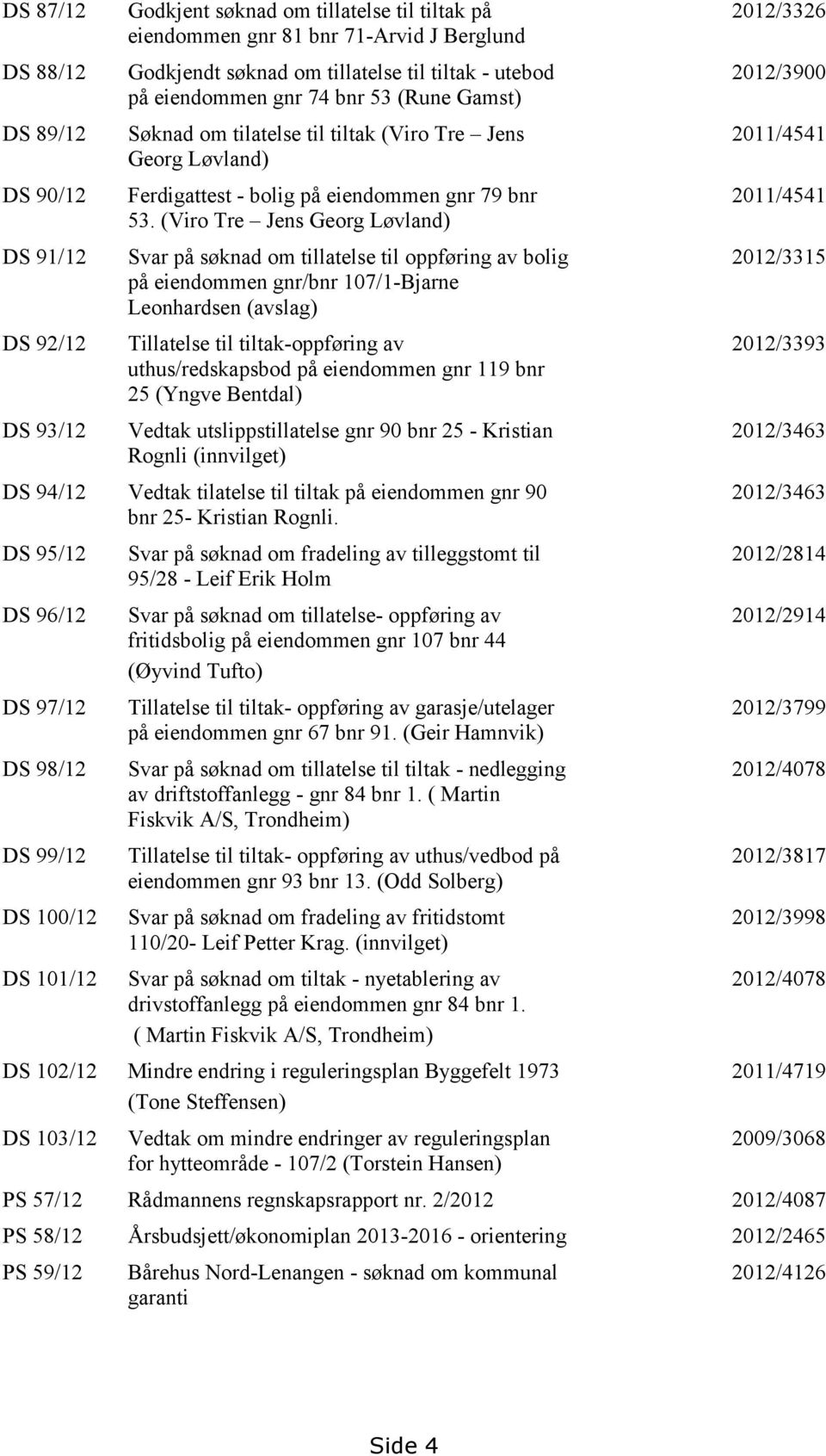 (Viro Tre Jens Georg Løvland) Svar på søknad om tillatelse til oppføring av bolig på eiendommen gnr/bnr 107/1-Bjarne Leonhardsen (avslag) Tillatelse til tiltak-oppføring av uthus/redskapsbod på