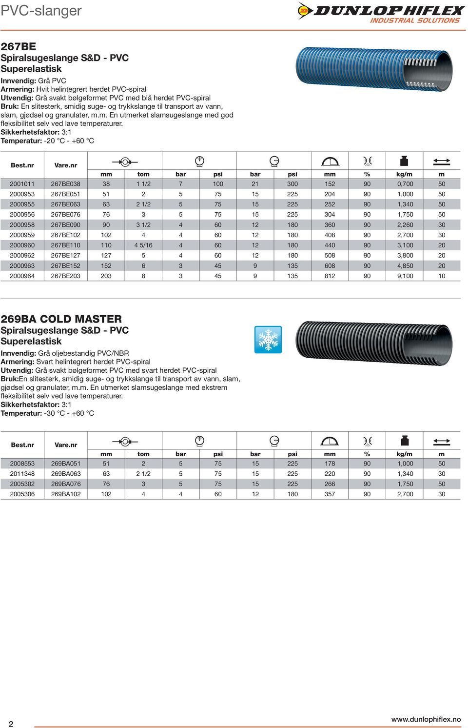 Sikkerhetsfaktor: 3:1 Temperatur: -20 C - +60 C bar psi bar psi % kg/m m 2001011 267BE038 38 1 1/2 7 100 21 300 152 90 0,700 50 2000953 267BE051 51 2 5 75 15 225 204 90 1,000 50 2000955 267BE063 63 2