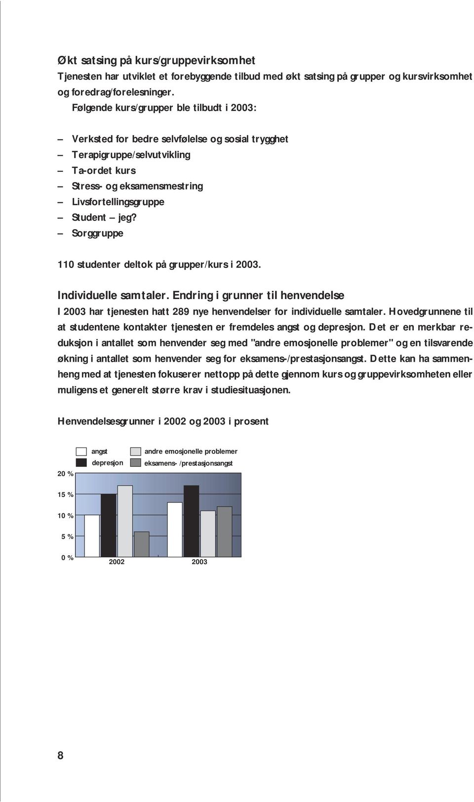 Sorggruppe 110 studenter deltok på grupper/kurs i 2003. Individuelle samtaler. Endring i grunner til henvendelse I 2003 har tjenesten hatt 289 nye henvendelser for individuelle samtaler.