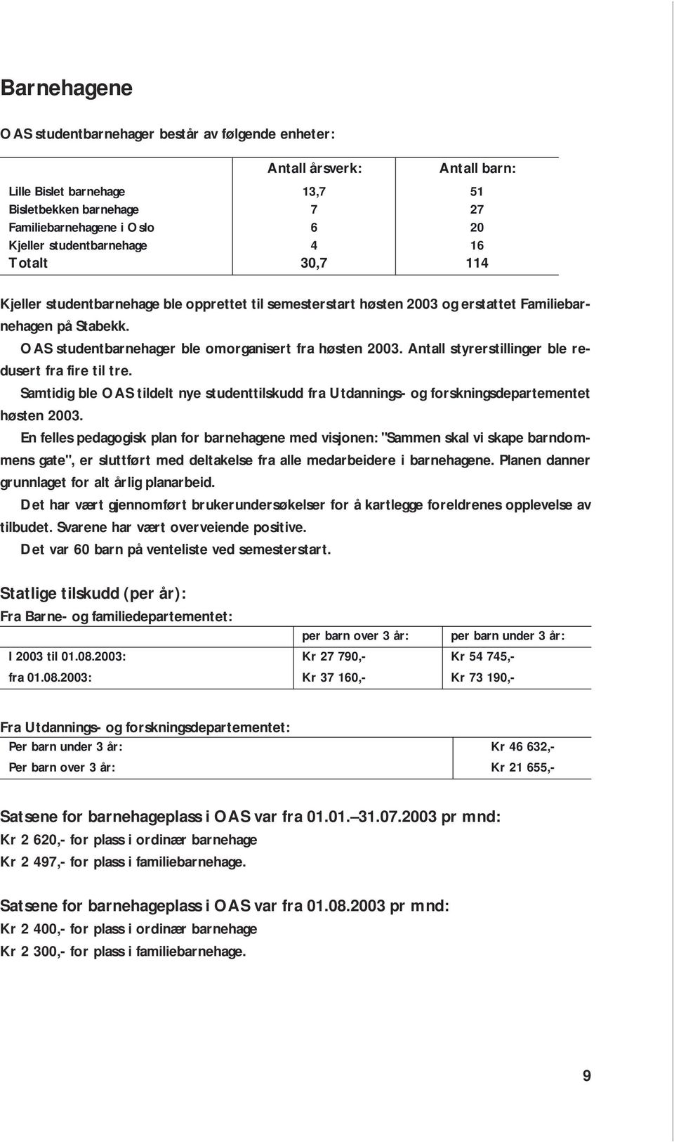 Antall styrerstillinger ble redusert fra fire til tre. Samtidig ble OAS tildelt nye studenttilskudd fra Utdannings- og forskningsdepartementet høsten 2003.